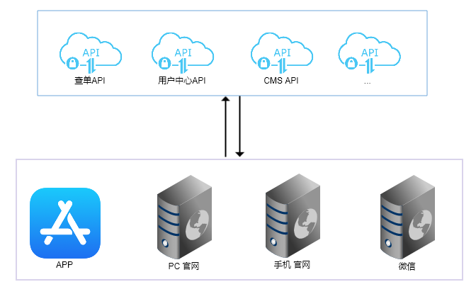 front-backend-slice-2018316183027