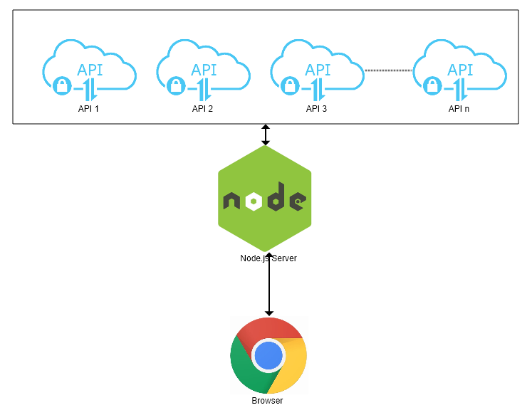 front-backend-slice-201831623121