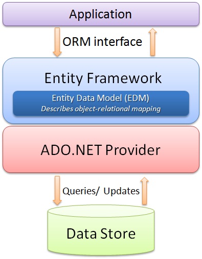 orm-in-my-opinion-201865212325